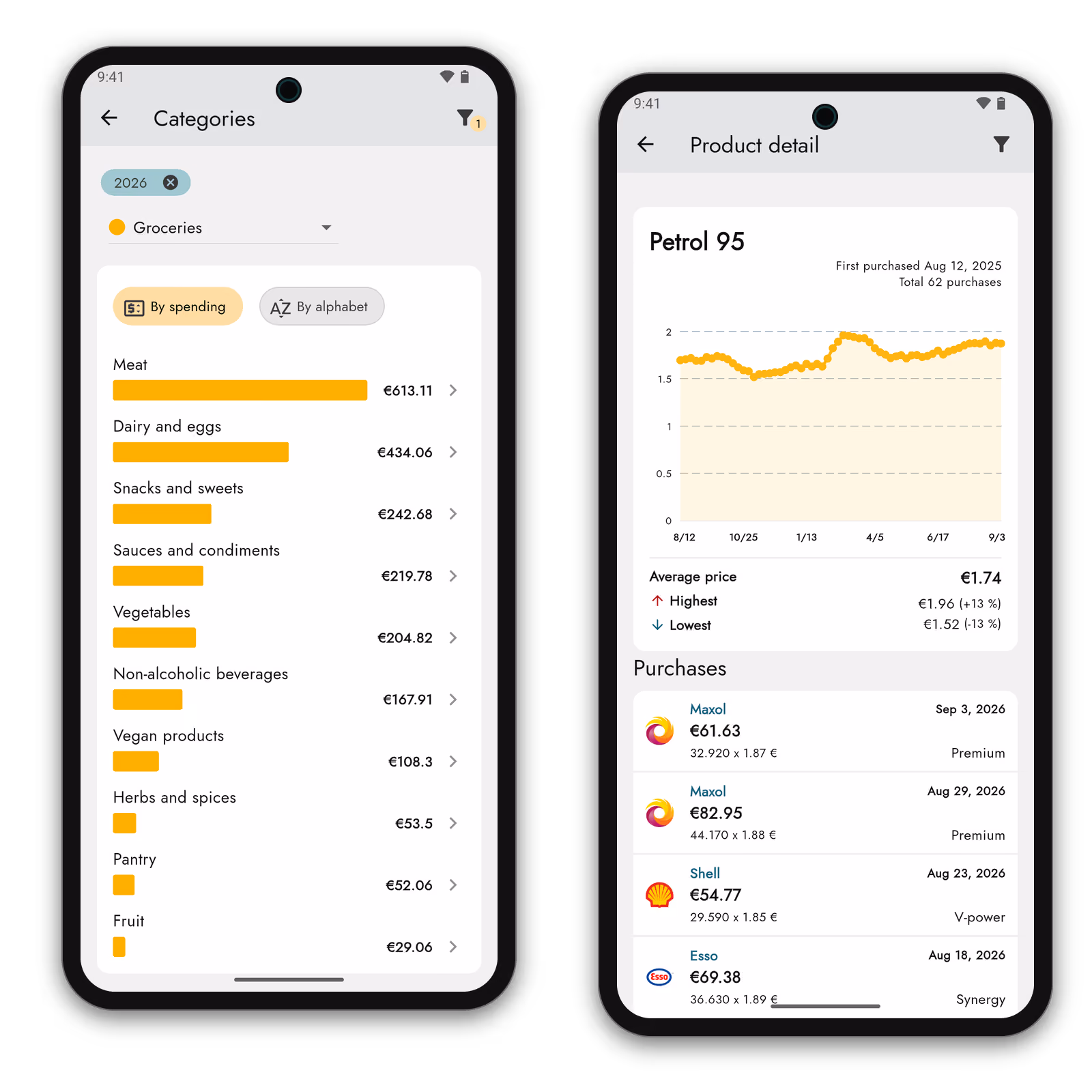 Product price history